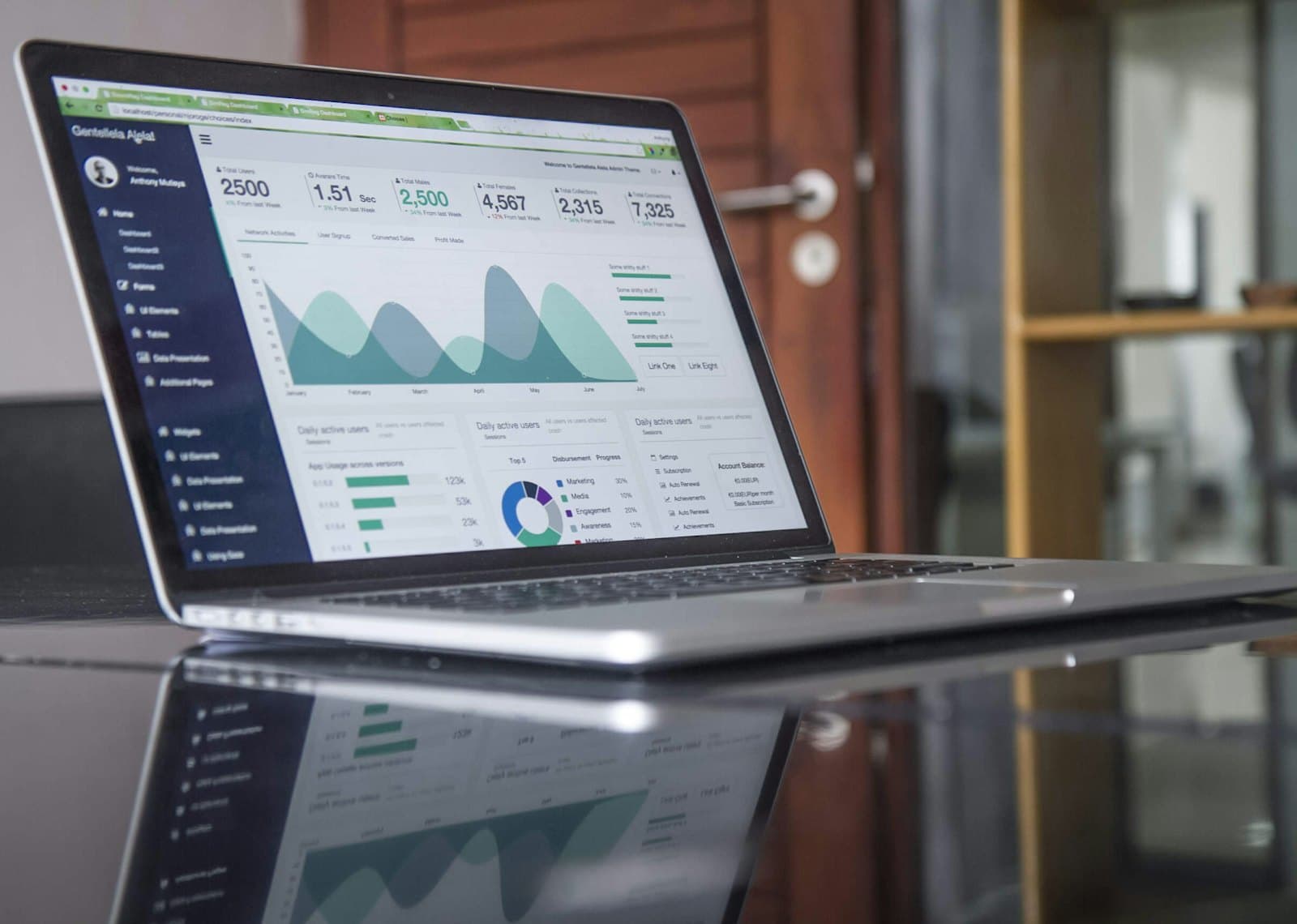 B2B workflow platform, nine-month median cycle